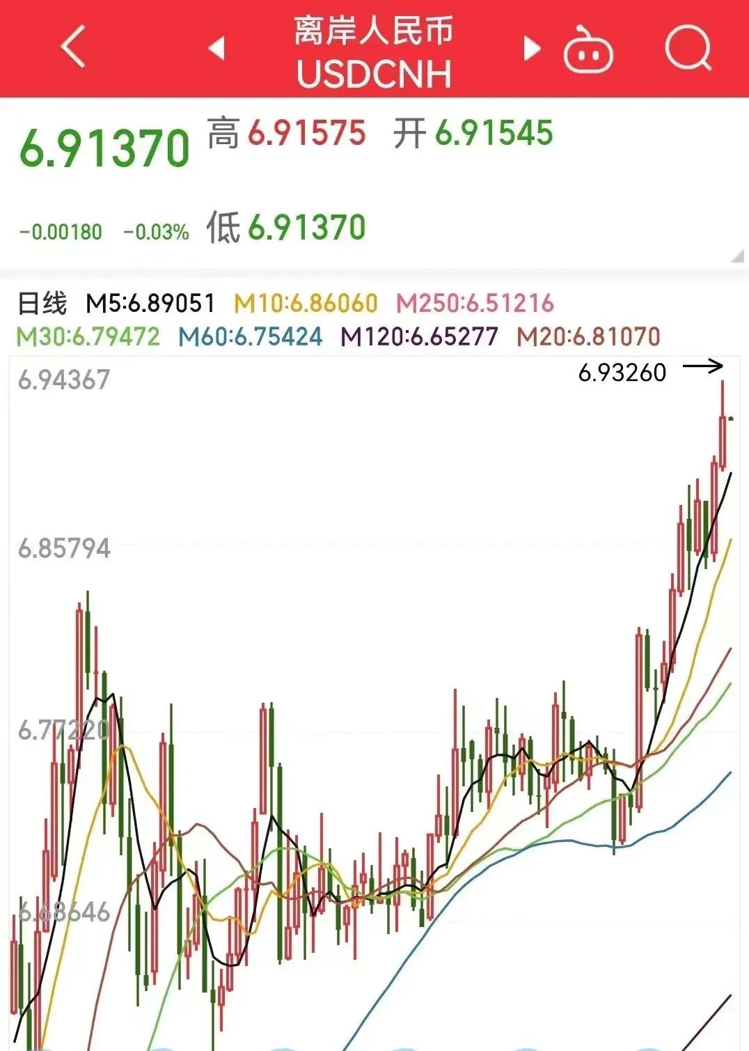 实盘配资炒股